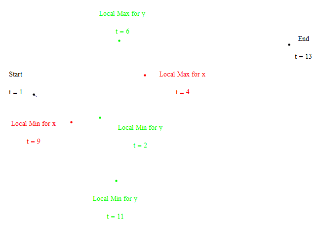 An animation of the stroke of a cursive letter E