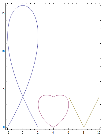 The three curves of cursive letter L, heart shaped letter O, and letter V